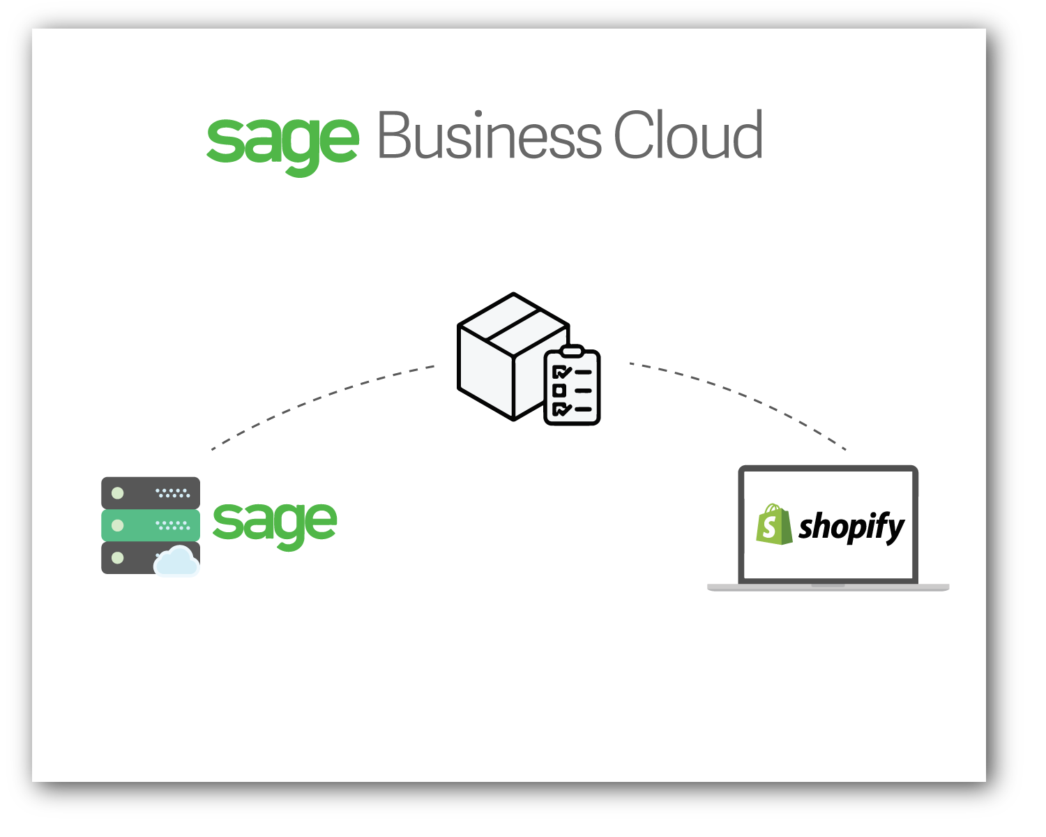 Stock & Price Push From Sage to Shopify