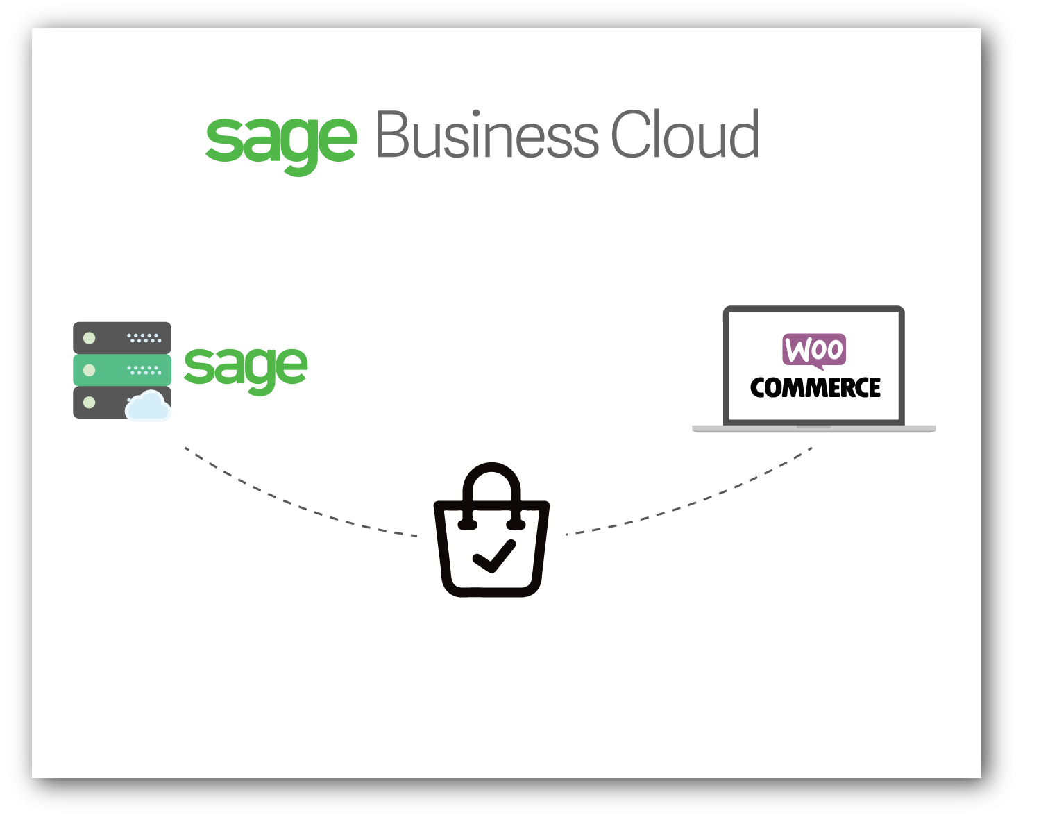 Sync Orders from WooCommerce to Sage Business Cloud